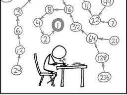 The Strong Collatz Conjecture states that this holds for any set of obsessively-hand-applied rules.